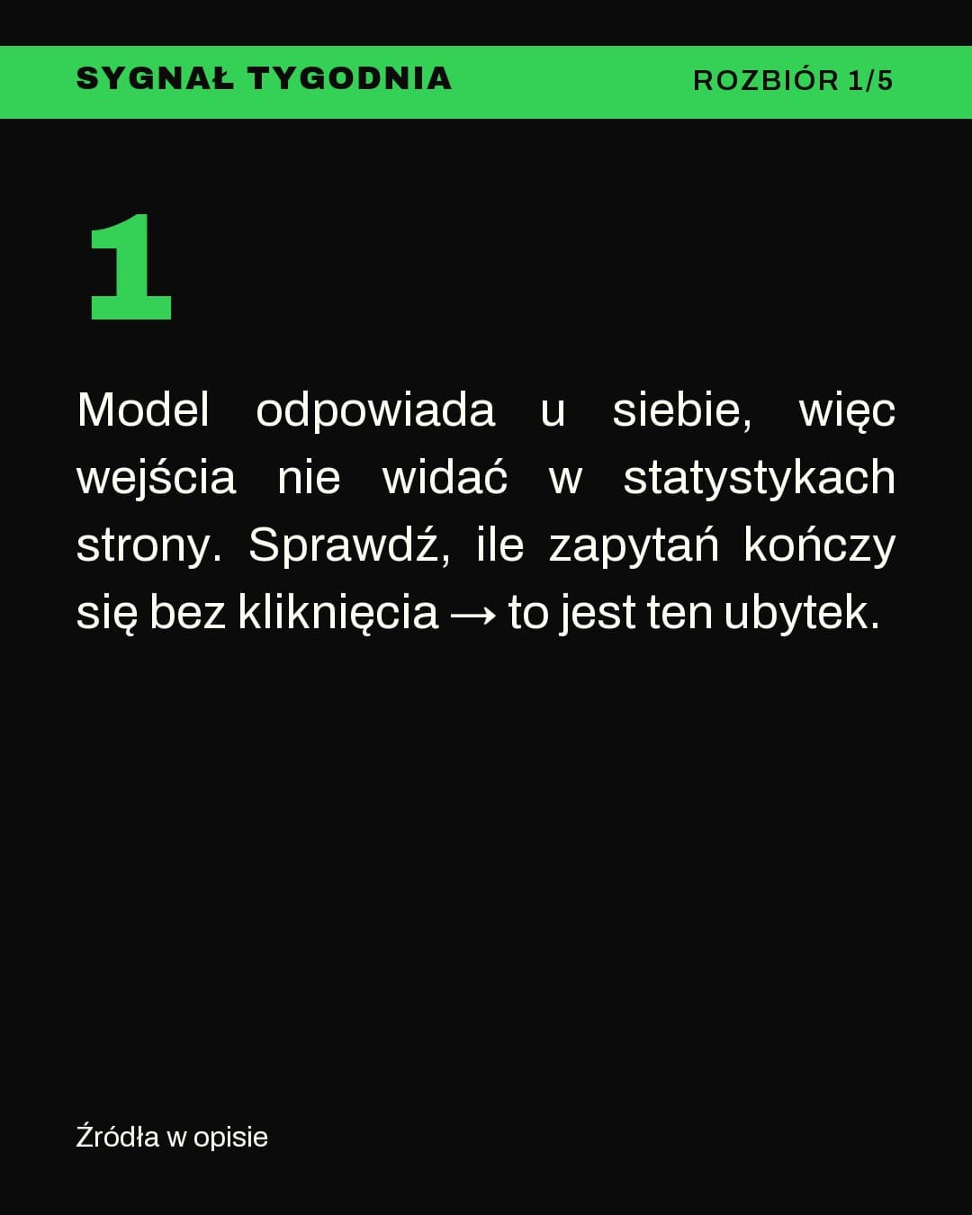 Sygnał, karuzela porady, slajd 2 z 5: Model odpowiada u siebie, więc wejścia nie widać w statystykach strony. Sprawdź, ile zapytań kończy się bez kliknięcia → to jest ten ubytek.