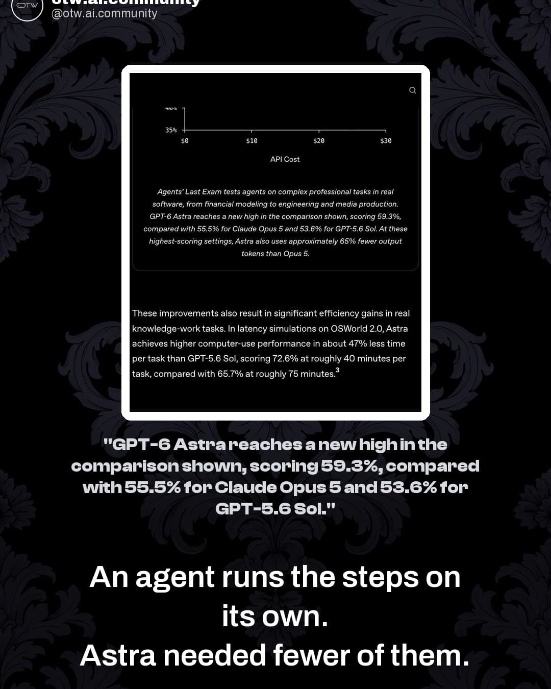 OTW, karuzela porady, slajd 3 z 7: Where GPT-6 Astra actually beats Claude, from OpenAI's own launch table