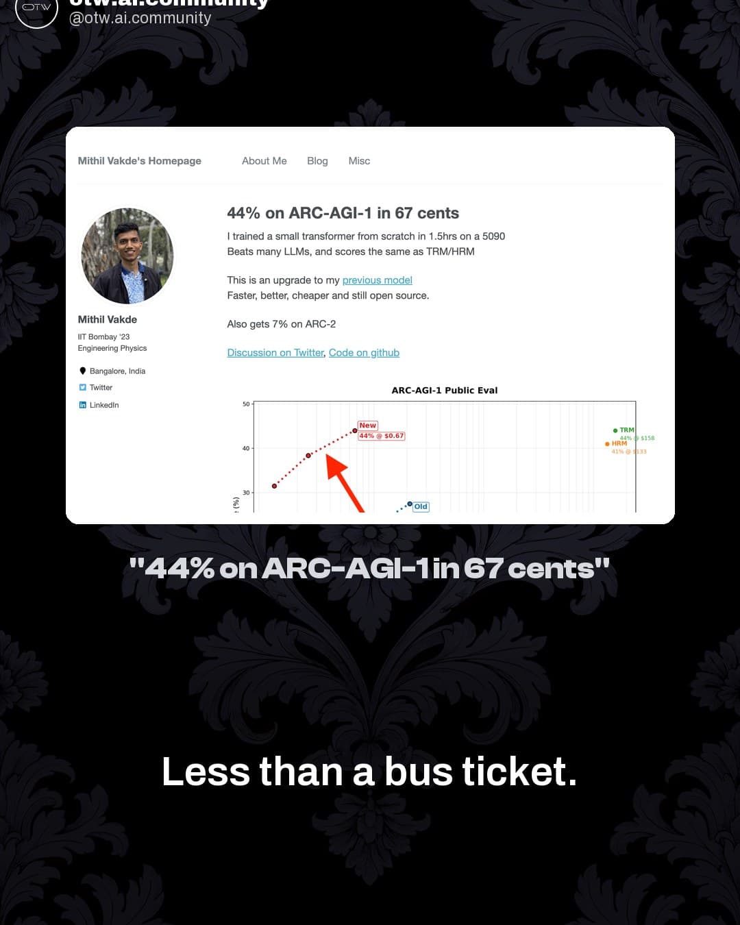 OTW, karuzela porady, slajd 3 z 7: 44% on ARC-AGI-1 for 67 cents of compute