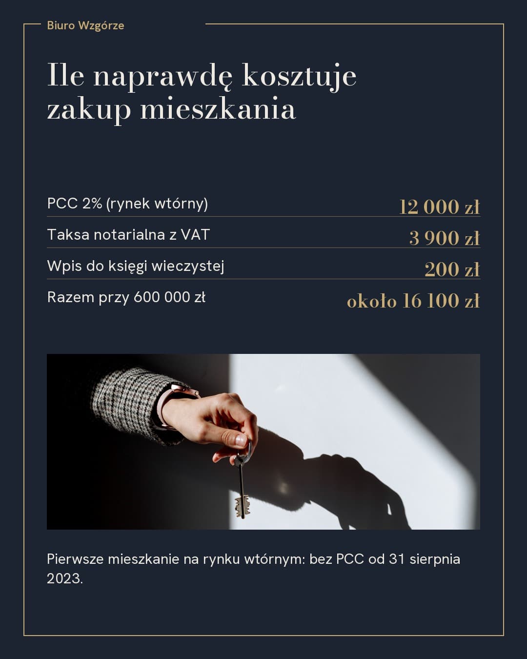 Parcela, porada: ile naprawdę kosztuje zakup mieszkania, ledger opłat nad zdjęciem dłoni z kluczami