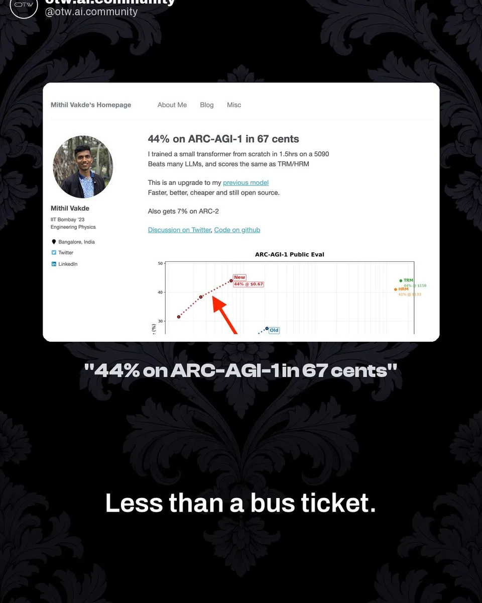 OTW, karuzela porady, slajd 3 z 7: 44% on ARC-AGI-1 for 67 cents of compute