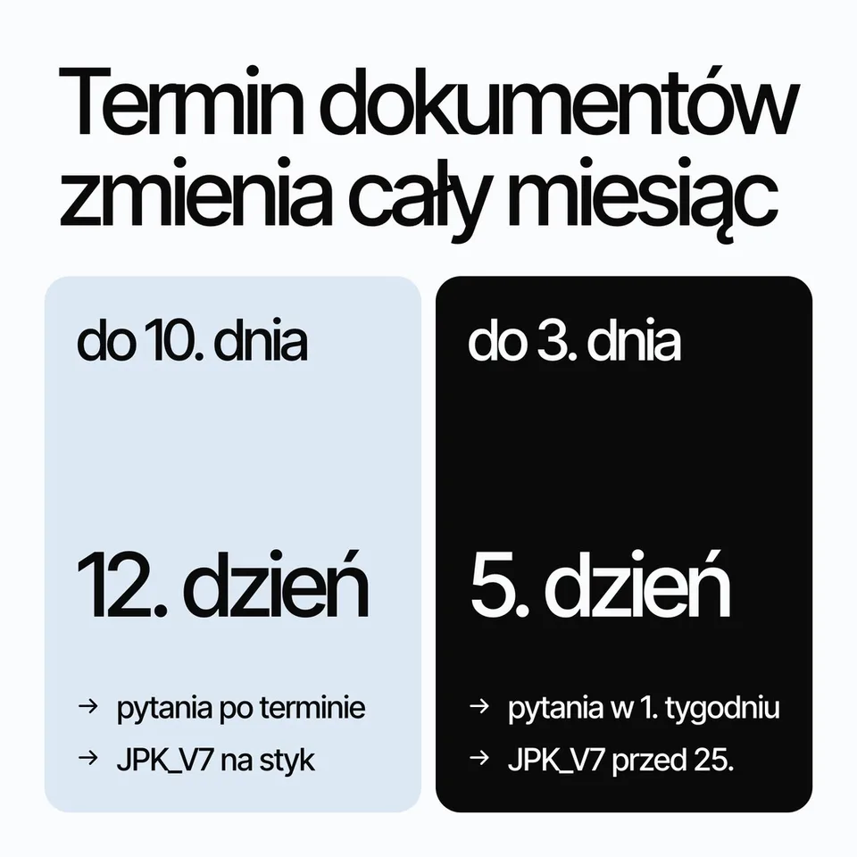 Szron, karuzela porady, slajd 3 z 5: Termin dokumentów zmienia cały miesiąc do 10. dnia do 3. dnia